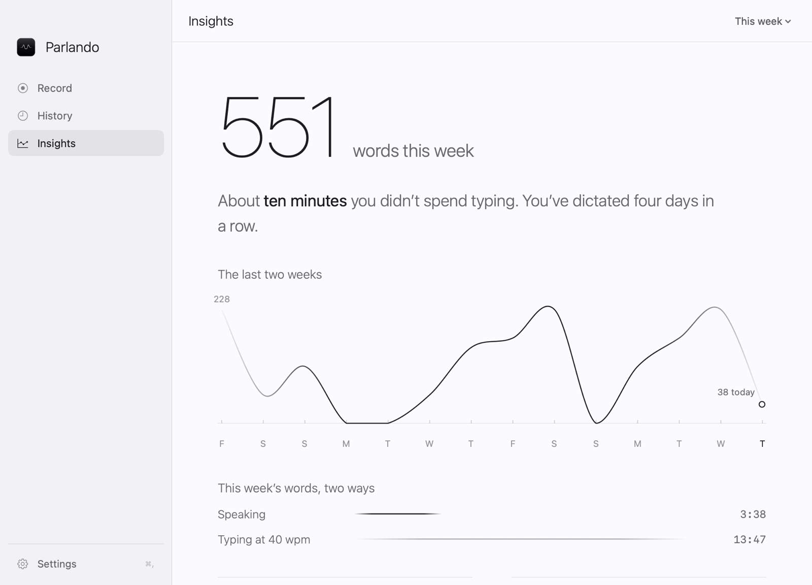 Insights: words this week, minutes saved, a line chart of the last two weeks, and speaking versus typing time.